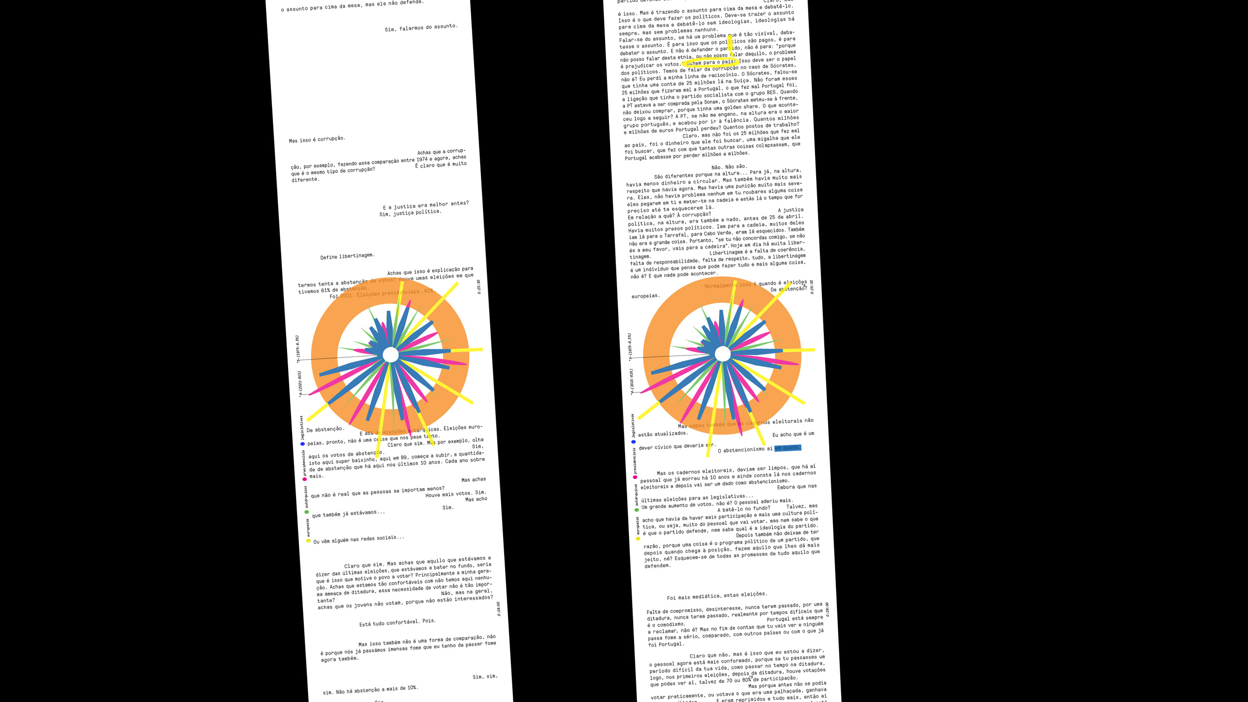 editorial ditadura portuguesa fim